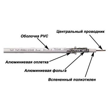 Кабель Lanmaster TWT-RG6U-CS48/1-WH RG-6/U F/UTP коаксиальный, общий экран 75Om PVC внутренний 100м белый