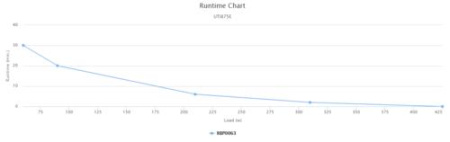 ИБП CyberPower UTI875E