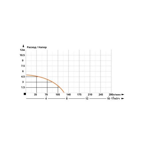 Насос фекальный IBO IP 400