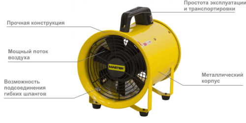 Промышленный Мобильный Вентилятор Master Blm 4800